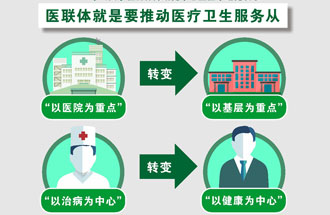 7月25日，《關(guān)于在醫(yī)療聯(lián)合體建設(shè)中切實加強中醫(yī)藥工作的通知》
